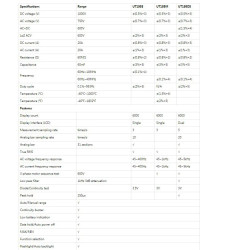 MIERNIK MULTIMETR UT195E PROFESIONAL TRUE RMS IP65 Prąd do 20A UNI-T UNIWERSALNY !! NOWOŚĆ