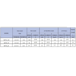 SILNIK MAŁY 12V Z PRZEKŁADNIĄ 10 OBROTÓW MT75