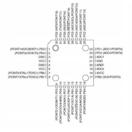 ATMEGA88PA AU TQFP32 ATMEL