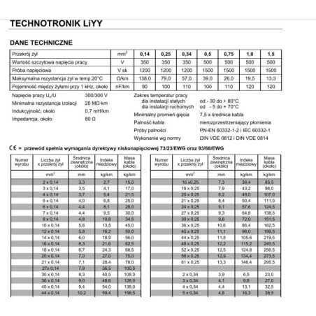 PRZEWÓD LIYY 3x0,14mm2 CZARNY LINKA Cu TECHNOKABEL OKRĄGŁY 300V