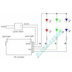  STEROWNIK DIOD LED 3 KANAŁOWY RGB + PILOT 20 KLAWICZY CTR-E