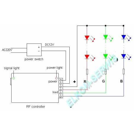  STEROWNIK DIOD LED 3 KANAŁOWY RGB + PILOT 20 KLAWICZY CTR-E