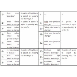  STEROWNIK DIOD LED 3 KANAŁOWY RGB + PILOT DOTYKOWY CTR-T1