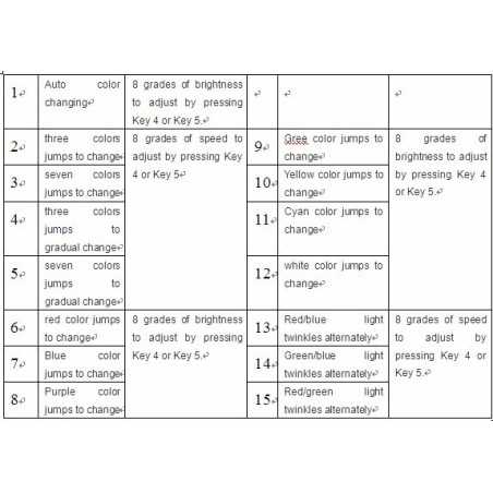  STEROWNIK DIOD LED 3 KANAŁOWY RGB + PILOT DOTYKOWY CTR-T1